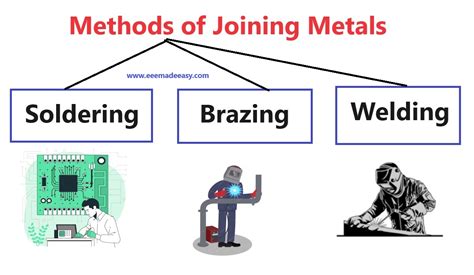 methods of joining metals in fabrication|five methods of joining metals.